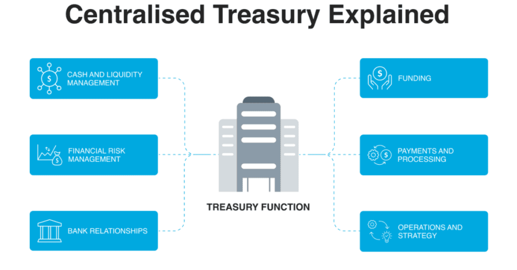 5 Benefits of Treasury Centralisation