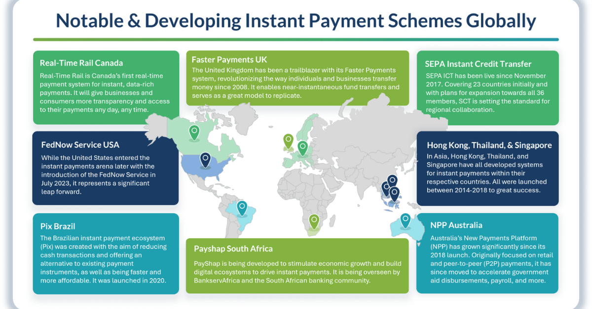 A Guide to the Emergence of Instant Payments Globally & How to Navigate Them